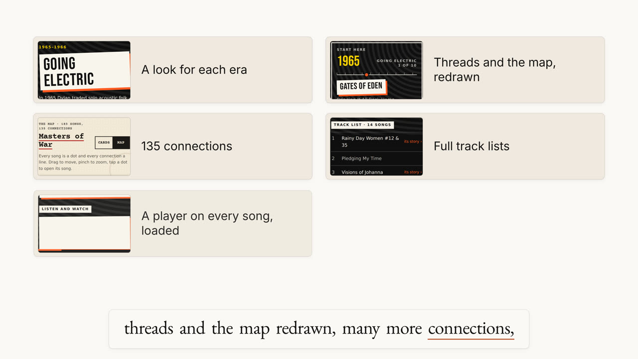 A scene from the Walkthrough · The site, from an empty folder