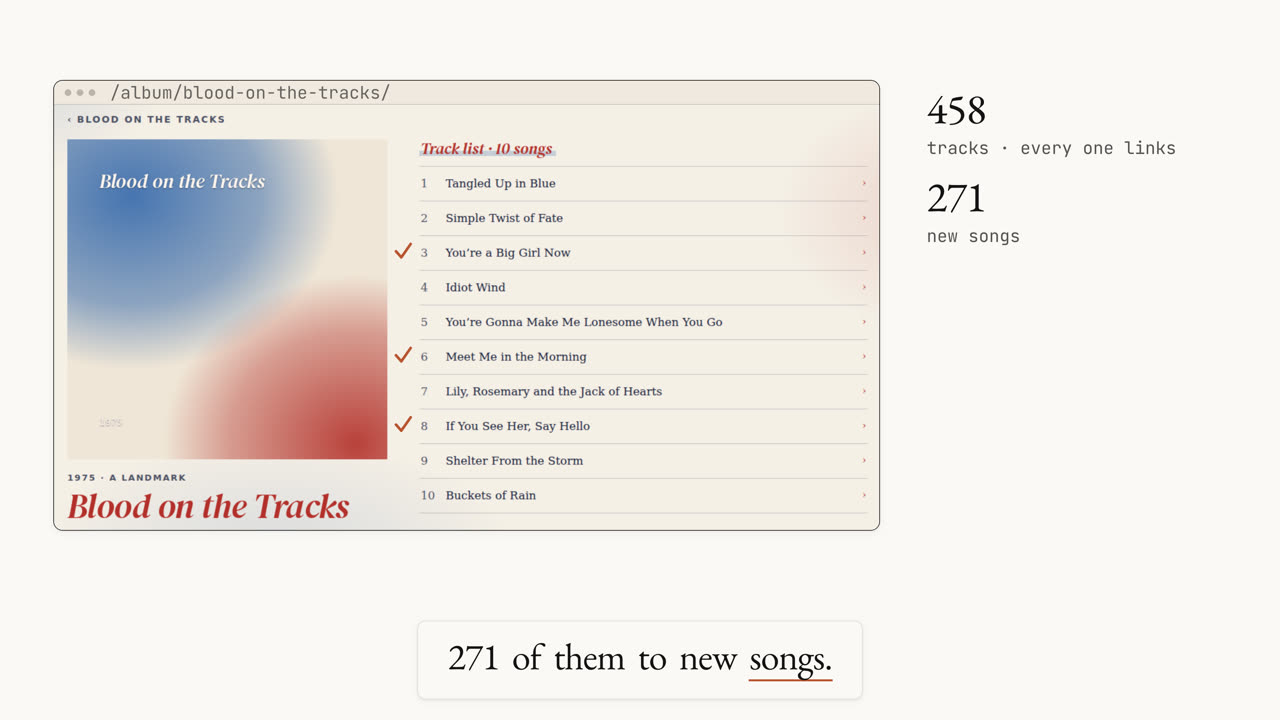 A scene from the Walkthrough · Every track a page